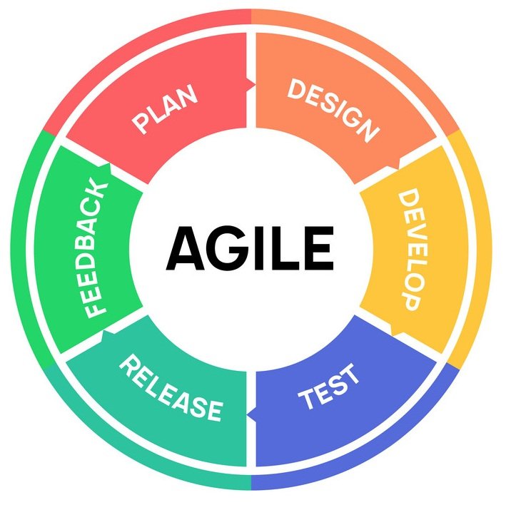 AGILE icon methodology vector development. Scrum agile flexible software logo concept
