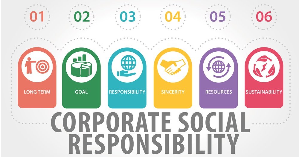 Corporate-Social-Responsibility-CSR-1
