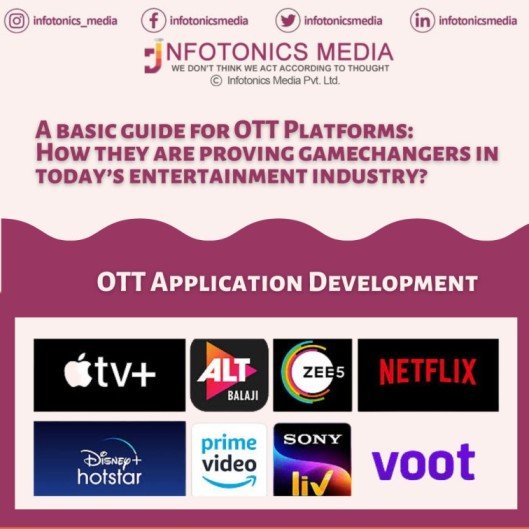 A basic guide for OTT Platforms: How they are proving gamechangers in today’s entertainment industry?